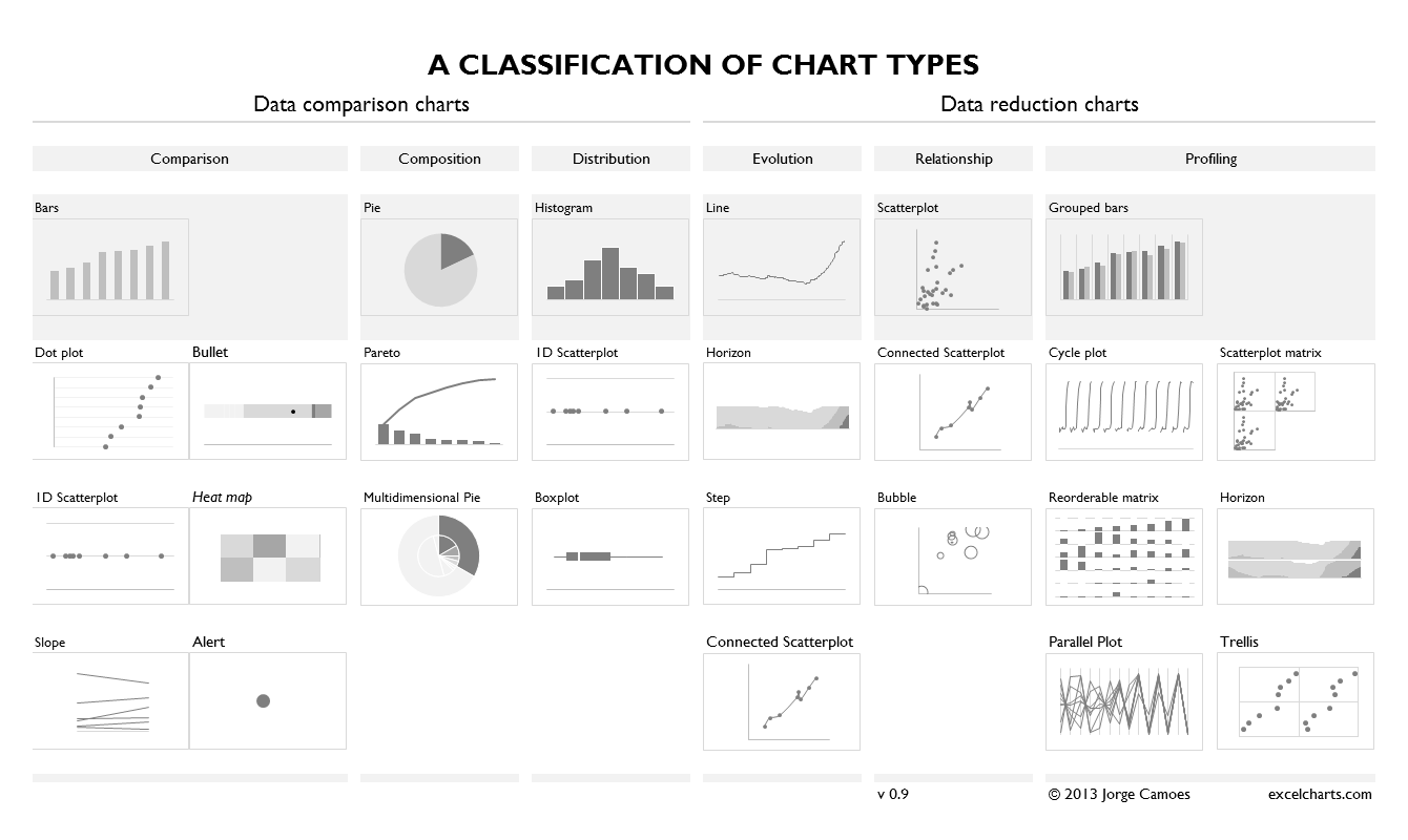 Классификация типов диаграмм — 2013. Жорже Камоес