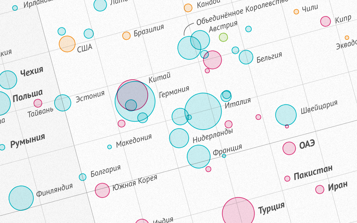 Фрагмент визуализации данных для аналитического исследования «Иностранные туристы в России»