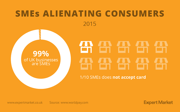 Infographic: SMEs Alienating Consumers