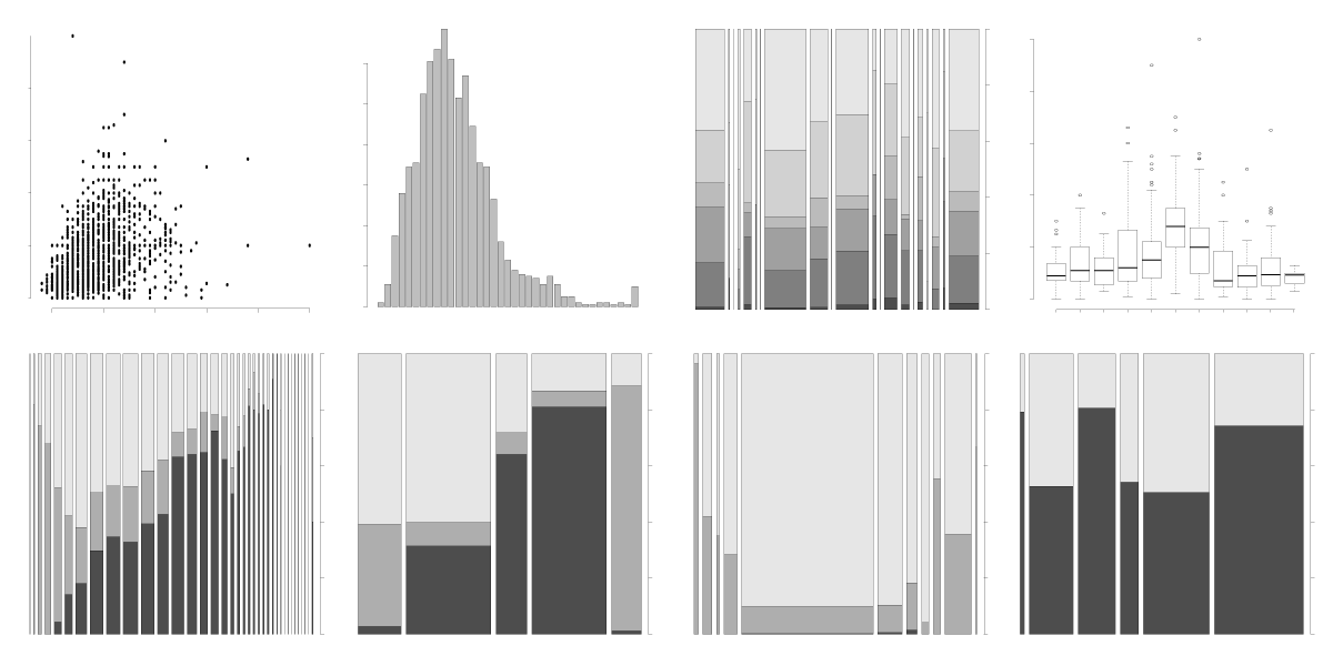 Коллаж из аналитических диаграмм: матрица, диаграммы рассеяния, гистограммы, ящики с усами и т.д.