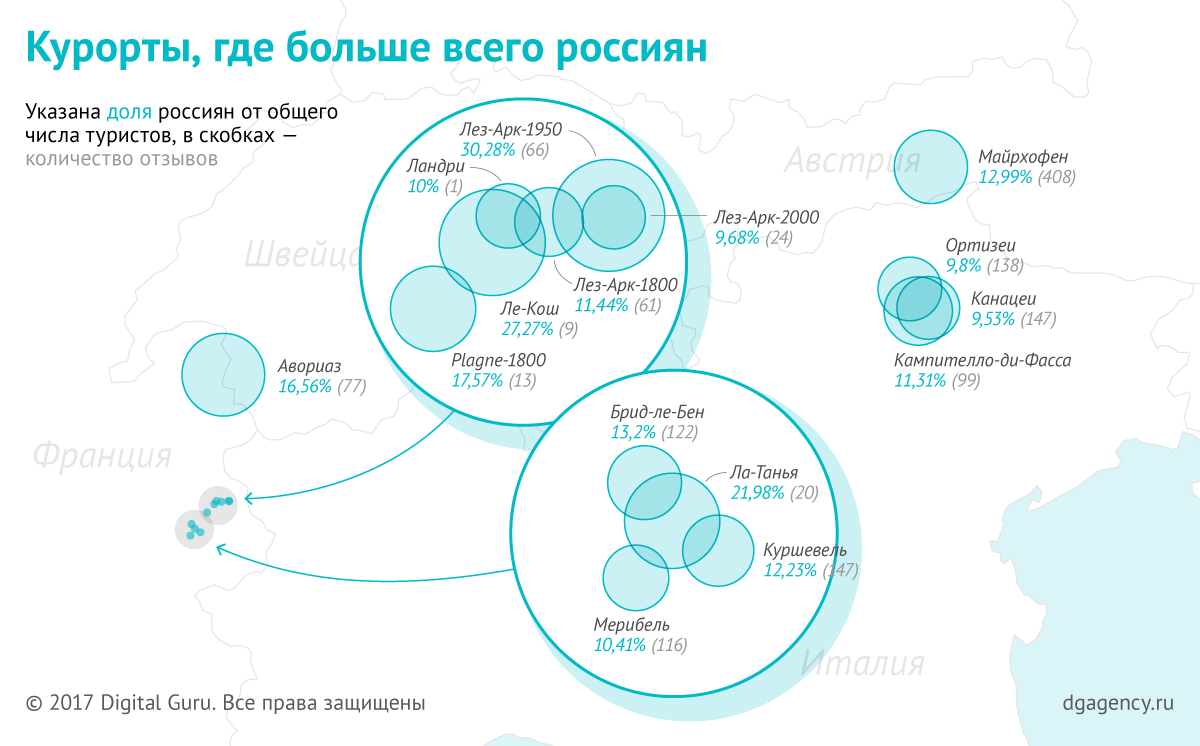 Курорты, где больше всего россиян — символьная карта