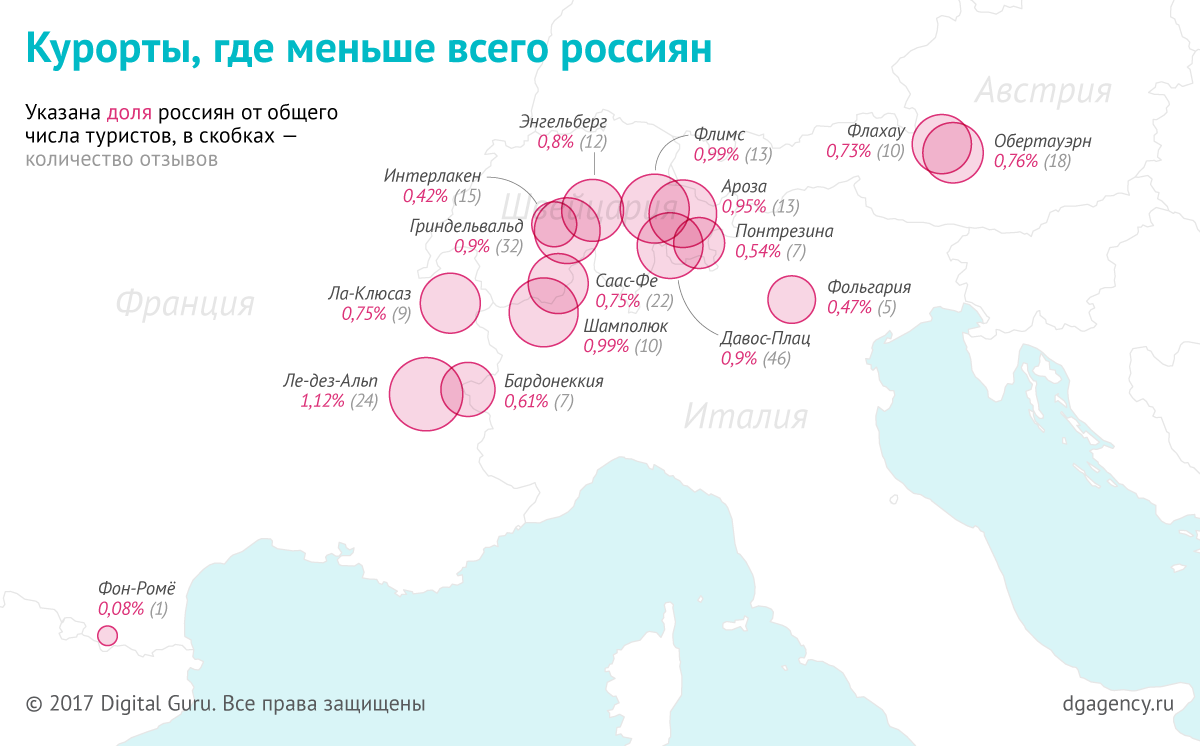 Курорты, где меньше всего россиян — символьная карта